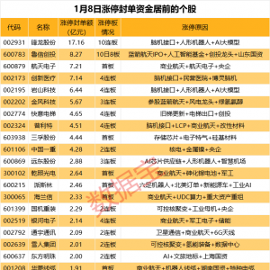 揭秘涨停丨商业航天概念股获热炒
