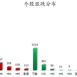 数据复盘丨卫星互联网、商业航天等概念走强 126股获主力资金净流入超1亿元 ...