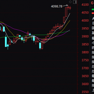 军工股，尾盘异动！300102，最后约7分钟20%涨停！