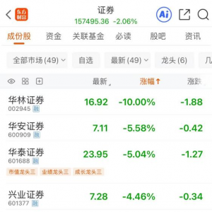 券商股集体下挫！接下来怎么走？机构发声