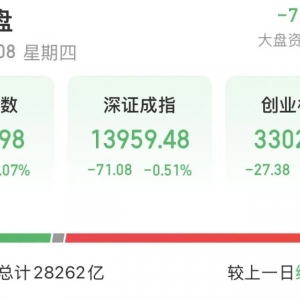 A股缩量微跌，背后竟暗藏好消息……