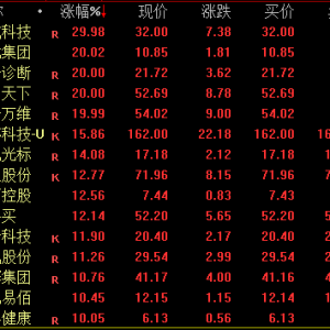A股16连阳，4100点！成交超3万亿元！