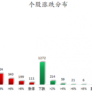 数据复盘丨137股获主力资金净流入超1亿元 龙虎榜机构抢筹19股 ...