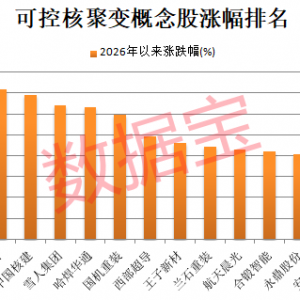 可控核聚变，重磅大会将举办！融资客潜伏8只概念股