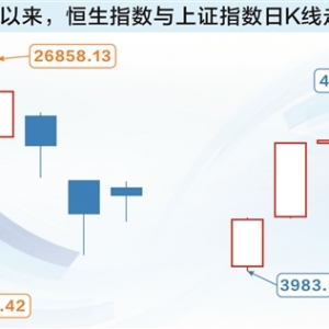 “翻倍基”乍现背后 基金经理依然相信港股繁荣刚刚开始