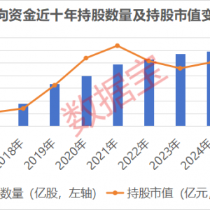 北向资金持仓路径曝光！全球锂电巨头连续7个季度获加仓，商业航天概念股获大面积扫货 ...