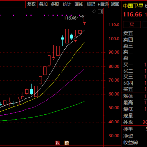 600118，千亿龙头创新高！商业航天，多股爆发