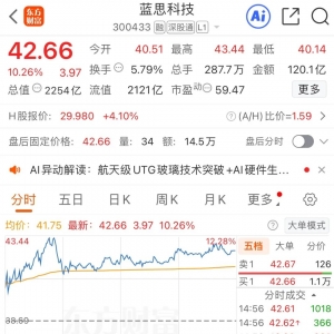 利好突袭！杭州“六小龙”，传出大消息！2000亿巨头大涨10%！ ...