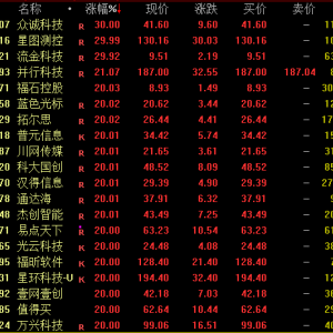 全线爆发！AI应用概念掀涨停潮