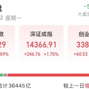 3.65万亿天量成交！A股还能上攻吗？