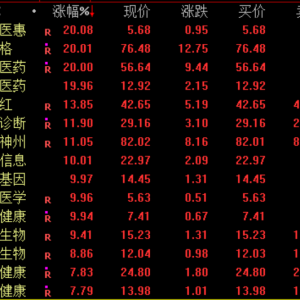 A股，今日回调！603598，7天6板，提示GEO业务风险