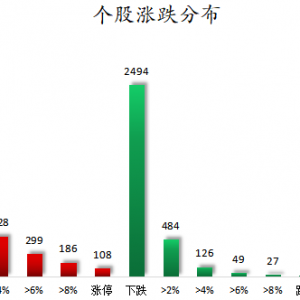 数据复盘丨142股获主力资金净流入超1亿元   龙虎榜机构抢筹24股 ...