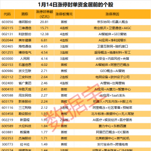 揭秘涨停丨物流龙头封单超20亿元，拟主动退市