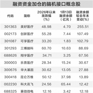 江西脑机接口工厂开建 产业向规模化量产跨越