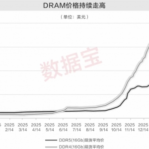 业绩大增超4倍，存储板块首份年报预告出炉！12只业绩增长潜力股名单出炉 ...