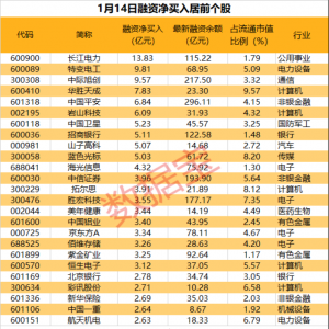 央企重大资产重组！600058，“一”字涨停！最新亏损公司名单曝光！ ...