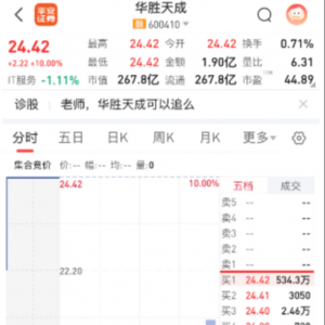 600410，一度534万手封单涨停，陈小群概念火了（附名单）