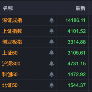 有色金属、旅游板块，多股涨停！