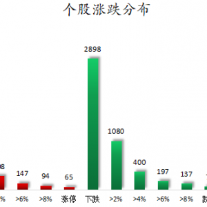 数据复盘丨磷化工、存储芯片等概念走强   117股获主力资金净流入超1亿元 ...