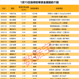 揭秘涨停丨29股封单金额超1亿元