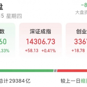 缩量万亿！明日A股怎么走？