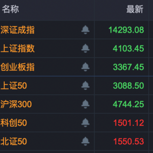 001255，秒速涨停，实现5连板！消费电子掀涨价潮，多股创新高！ ...