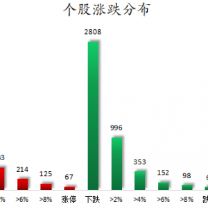 数据复盘丨电子、汽车等行业走强   163股获主力资金净流入超1亿元 ...