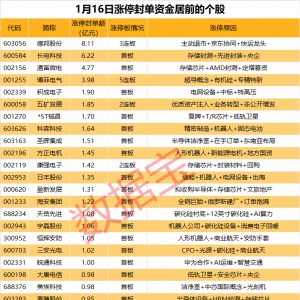 揭秘涨停丨67股涨停，最高封单超8亿元