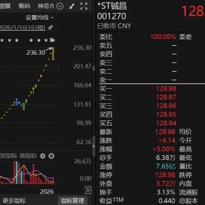001270，26天20日涨停！芯片股尾盘大爆发，牛股频现！