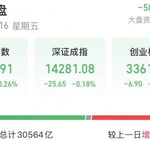 半导体大涨，下周A股怎么走？