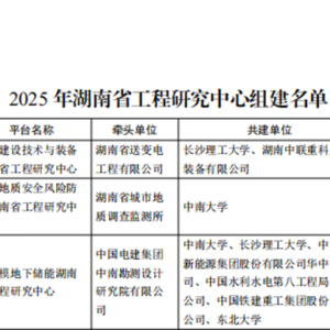 湘潭医卫职院实现省级科创平台“零突破”