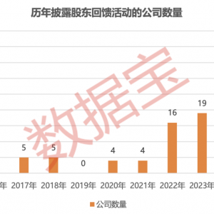 太卷了！送手机、医美项目、门票、礼盒......上市公司“花式”回馈股东！10家公司同时 ...