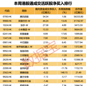 计划扩产，全球存储芯片龙头大动作！科技巨头获南向资金大幅加仓（附名单） ...