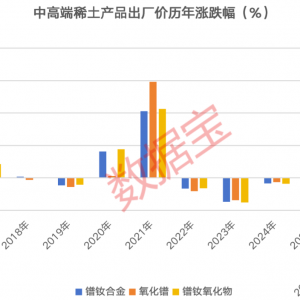 出厂价连涨超10%，稀土缺口或将进一步放大！融资客抢筹概念股出炉 ...