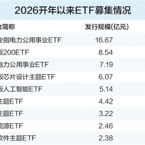细分赛道激战正酣 公募竞相发行行业主题ETF