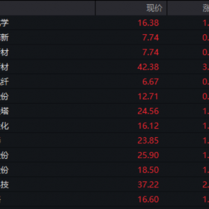 A股三大板块爆发，多股涨停！