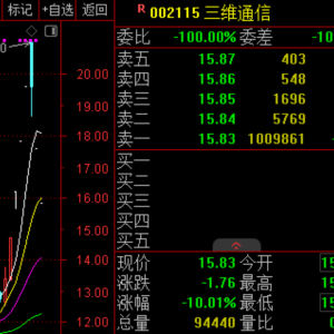 商业航天热门股，超100万手封跌停！业绩预告亮点抢先看，融资客出手抢筹6只绩优股 ...