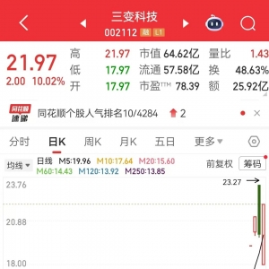 尾盘突然拉升，变压器黑马“地天板”！