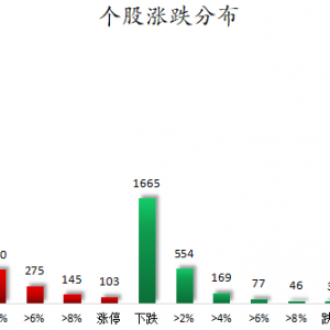 数据复盘丨90股获主力资金净流入超1亿元 龙虎榜机构抢筹16股 ...