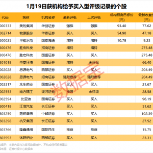 002231，锁定市值退市！2股获机构大幅抢筹