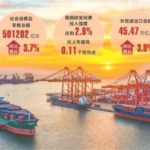 增长5%！2025年中国GDP跨越140万亿元关口