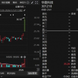 今日复牌！301218，控制权变更！