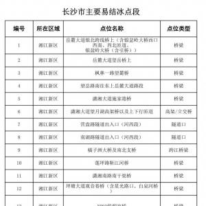 长沙这164处重点路段易结冰，行车切莫大意！