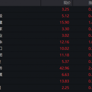 锋龙股份，15连板！