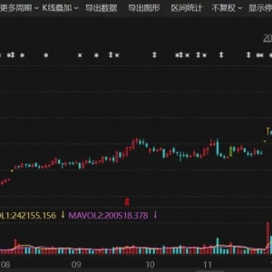 3倍牛股，要给员工奖励奔驰、宝马！