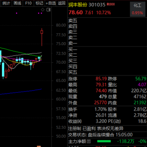 翻倍预增的潜力科技股揭秘！多股股价已“起飞”（附名单） ...