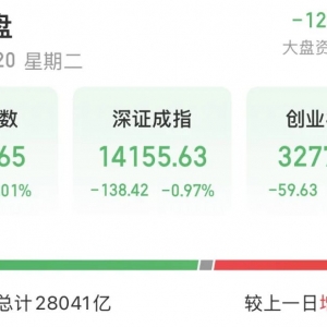A股尾盘强势拉升，释放什么信号？
