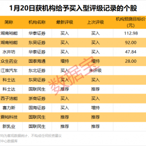 300044大幅预亏，将被实施退市风险警示！