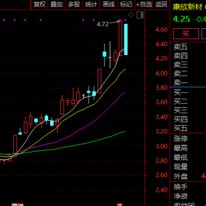 600076，直线跌停！高溢价并购半导体资产，上交所紧急发函！ ...
