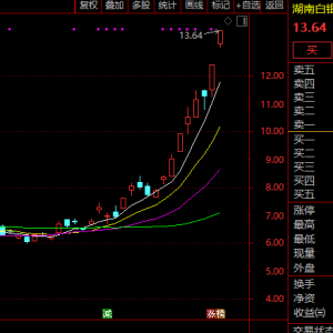 黄金，爆发！A股多个板块，异动